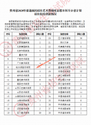 2020年8月11日贵州艺术类院校录取分数线