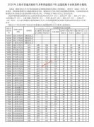 2020年上海本科普通批院校投档分数线（平行志愿院校专业组）