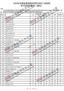 2020年河南省高考二本院校平行投档分数线（理科）