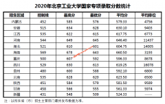 北京工业大学2020年国家专项录取分数线