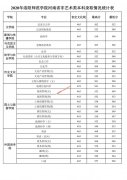2020年洛阳师范学院河南省艺术，普通本科录取分数情况统计表