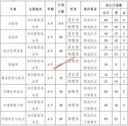 重庆警察学院2021年招生专业及招生计划