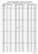 2021年江苏省普通高考成绩排名一分段统计表（历史类）