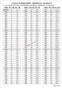2021年江苏省普通高考成绩一分段统计表（物理类）