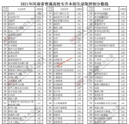 2021年河南省普通高校专升本招生录取控制分数线