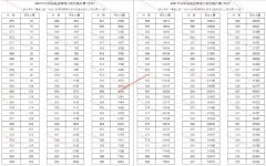河南省2021高考成绩排名一分一段表(文科)