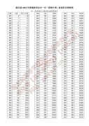 湖北省2021年高考排序成绩一分一段统计表（首选物理）