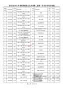 2021年浙江高考首段平行志愿投档线（艺体类）