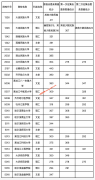 黑龙江2021年普通高校本科第二批B段录取结束院校名单（三）
