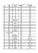 武汉音乐学院2022年普通本科招生专业和各省统考子科类对照表
