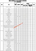 湖南文理学院2021年省外普通专业录取分数线（3+1+2改革省份）