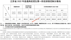 2022年江苏高考分数线（本科历史类471分，物理类429分）