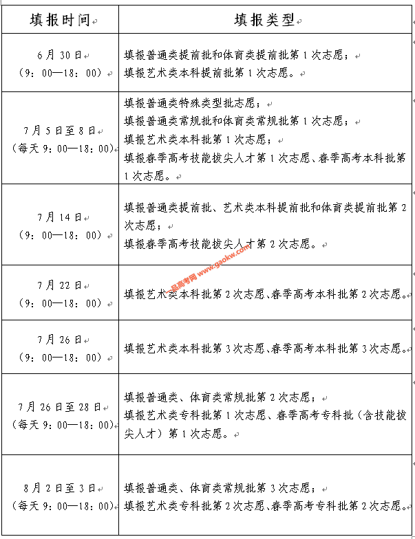 2022年山东省普通高校招生志愿填报时间表