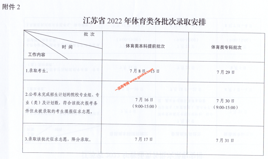 江苏2022年高考录取方式及录取时间安排