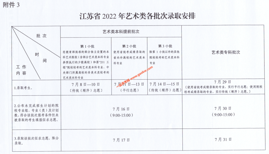 江苏2022年高考录取方式及录取时间安排