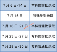 北京2022年高考录取结果查询时间（7月8日开始）