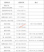 云南2022年高考录取时间安排
