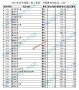 安徽2022年艺术类第二批（本科）投档最低分排名（A段）