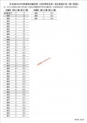 江苏2022年普通高考逐分段统计表（第二阶段）