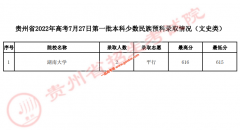 贵州2022年高考录取情况（7月27日）