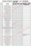 贵州2022年高考录取录取情况（8月3日-5日）