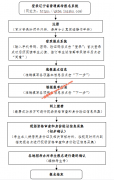 辽宁2023年普通高考网上报名时间（10月27日开始）