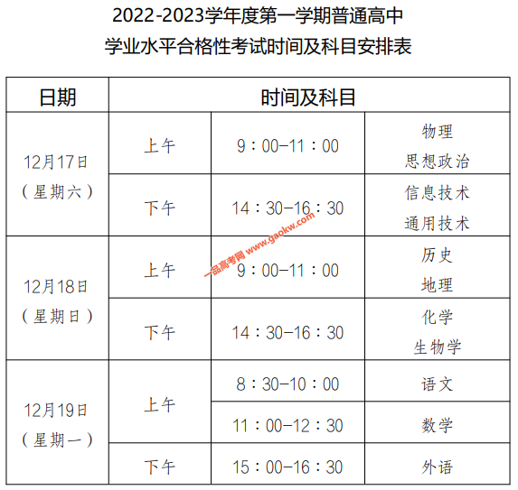 重庆市2022-2023学年度第一学期普通高中学业水平合格性考试时间及科目安排