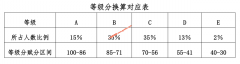 贵州2023年关于公布《贵州省普通高中学业水平选择性考试科目等级赋分办法》的公告