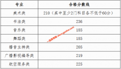 广西2023年关于划定普通高校招生艺术类专业全区统一考试合格分数线的通知