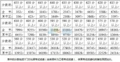 2016年南京中考指标生录取分数线